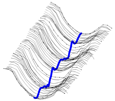 Depth estimation from Groove Cross-section