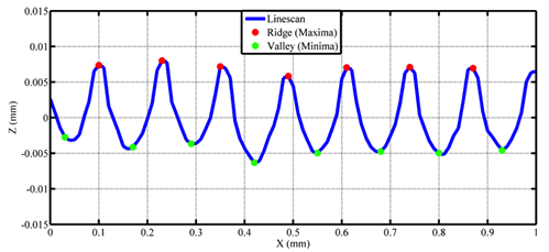 Linescan Features