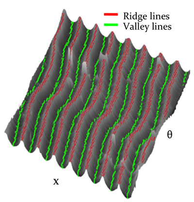 Ridges and Valleys