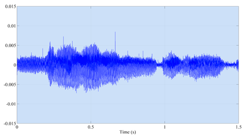 Recovered Sound Time History