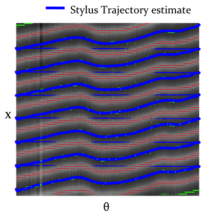 Trajectory Overlaid onto Surface